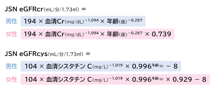 eGFRの計算式